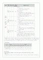 장애인복지 17페이지