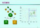 데이터 마이닝 구축프로세스 및 실행방법론 2편 12페이지