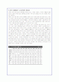 미국 노동운동의 역사와 노사관계 현황 및 특징분석(A+자료) 20페이지