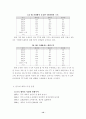 중국 가전제품 시장분석 13페이지