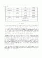 사업계획서 죽전문점 11페이지