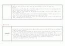 산전 & 산후 간호제공 2페이지