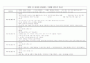 고위험 산모 간호 1페이지