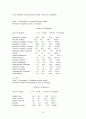 지역사회간호학 -건강증진 아티클 해석(Assessing health promotion programming in small businesses.) 12페이지