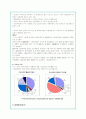 KT의 기업분석 및 신 경영전략(A+자료) 11페이지