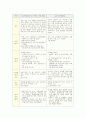 [사회복지,여성복지]우리나라 직장문화의 문제점과 여성소외 현상 14페이지