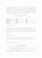 [여성복지.사회복지]우리나라 여성고용의 실태와 문제점, 개선방안 8페이지