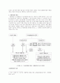 기초생활보호법-자활사업 2페이지