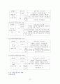 가족문제의 유형과 상황 가족복지정책 12페이지