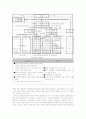 사회복지기관의 조직구조, 인사관리, 조직문화에 관한 연구 11페이지