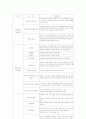 사회복지기관의 조직구조, 인사관리, 조직문화에 관한 연구 16페이지