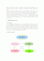 사회복지행정기관의 전반적인 문제점 및 대안에 관한 연구 4페이지