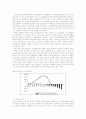 국민연금 연구 고찰 14페이지