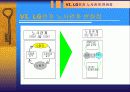 LG전자 노사관계 성공 사례 11페이지