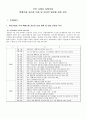 부안사태로 되돌아 본 핵폐기물 처리장 건설 및 원자력 발전에 대한 검토 1페이지