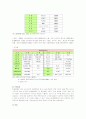 한류의 확산원인과 문제점 및 발전방안 분석(A+자료) 9페이지