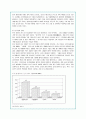 한류 열풍의 원인과 현황 분석 및 한류활성화 방안(A+자료) 24페이지