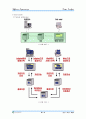 소프트웨어 엔지니어링 수강 시 했던 숙박업소 온라인 예약 시스템 team project 9페이지