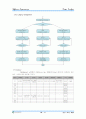 소프트웨어 엔지니어링 수강 시 했던 숙박업소 온라인 예약 시스템 team project 12페이지