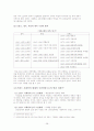 프랑스 해부 - 정치,경제를 중심으로 28페이지