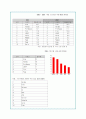 나이키의 글로벌 마케팅 전략 및 경쟁사분석(A+자료) 4페이지