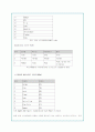 나이키의 글로벌 마케팅 전략 및 경쟁사분석(A+자료) 5페이지