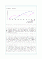 나이키의 글로벌 마케팅 전략 및 경쟁사분석(A+자료) 12페이지