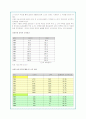 나이키의 글로벌 마케팅 전략 및 경쟁사분석(A+자료) 13페이지