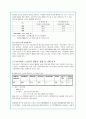 노인취업의 현황과 문제점 및 활성화 방안(A+자료) 6페이지