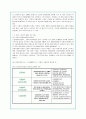 노인취업의 현황과 문제점 및 활성화 방안(A+자료) 12페이지