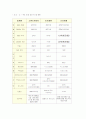 호텔산업에서 CRM의 문제점과 개선방안 23페이지