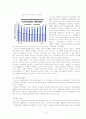 러시아 에너지 산업 2페이지