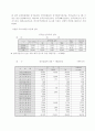 공기업의 민영화 8페이지