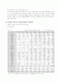 공기업의 민영화 12페이지