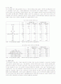 외국인 노동자 가족문제와 해결방안 11페이지