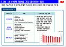 글로벌 기업(GE, 캐논, 3M)의 경영 혁신 분석 8페이지