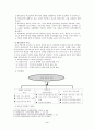 교육 인사 행정에 관한 소고 3페이지