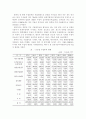 북한의 경제체제와 경제정책 및 문제점 각 분야 40페이지