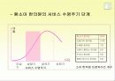 함소아 한의원 외부환경, SWAT, STP전략 분석 9페이지