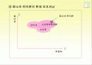 함소아 한의원 외부환경, SWAT, STP전략 분석 16페이지