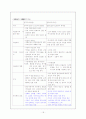 삼국사기 삼국유사 비교 18페이지