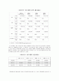 WTO 보조금 분쟁 하이닉스 반도체 13페이지