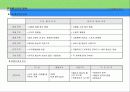 맥도날드의 성공 마케팅 전략 및 향후경영전략(A+자료) 9페이지