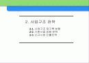 맥도날드의 성공 마케팅 전략 및 향후경영전략(A+자료) 31페이지