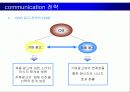 OB맥주 광고기획서(설문조사포함) 17페이지