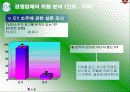 [제품 분석] 시원소주의 마케팅 전략과 발전 방향 프레젠테이션 자료 (고급 PPT자료) 16페이지