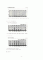 흔들리지 않는 신화 - 빈폴의 성공전략 10페이지