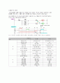 공기압 제어 실험 5페이지