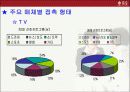 듀오 광고기획서 (A+레포트) 12페이지