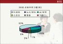 듀오 광고기획서 (A+레포트) 13페이지